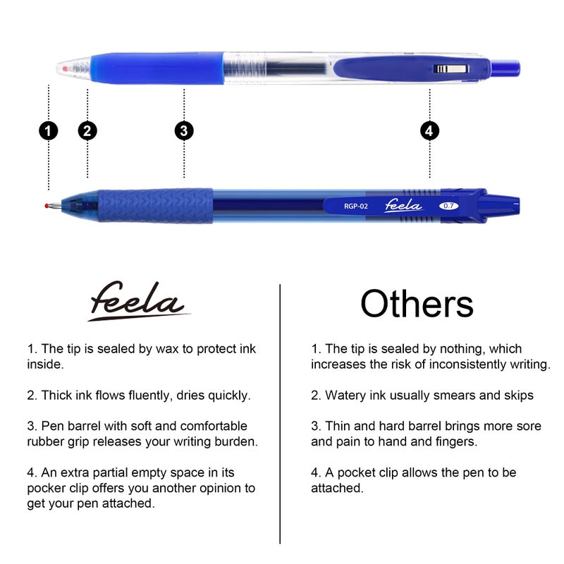 feela 30 Pack Retractable Blue Ink Gel Pens Set Medium Point 15 Piece Fine Point Gel Pen with 15 Refills for Smooth Writing - Image 4